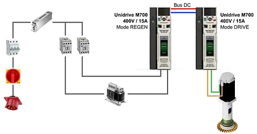 Przemiennik częstotliwości Unidrive M700 regen mode